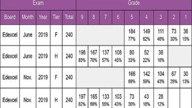 maths genie grade boundaries